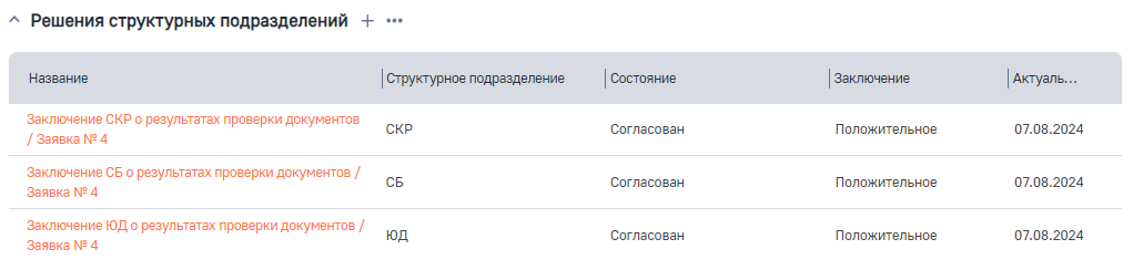 Рисунок 1 — Деталь «Решения структурных подразделений»