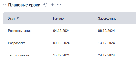 Рисунок 8 — Деталь «Плановые сроки»