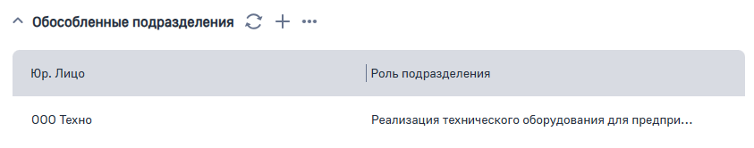 Рисунок 13 — Деталь Обособленные подразделения