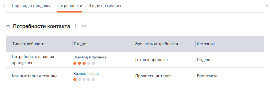 Рисунок 5 — Вкладка «Потребности»